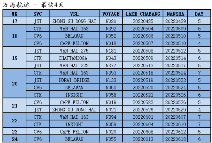 [万海WANHAI] 泰国南沙，携香而来！