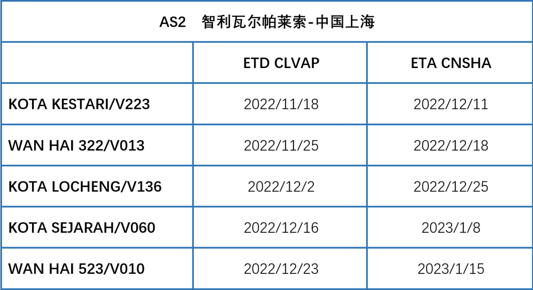 [ 万海WANHAI ] AS2 车厘子快航